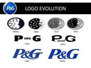 LOGO EVOLUTION 
 