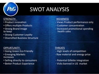 SWOT ANALYSIS 
STRENGTH WEAKNESS 
• Product innovation - Views Product performance only 
• Offers multiple Products - Customer concentration 
• Strong Brand Image - Increased promotional spending 
to keep health sales 
• Strong Customer Loyalty 
• Diversified Business Structure 
OPPURTUNITY THREATS 
• Going Green Eco Friendly - High levels of competition 
• Emerging Markets - Raw material and energy price 
increases 
• Selling directly to consumers - Potential Gillette integration 
• Better Product Experience - Vicks banned in US market 
 