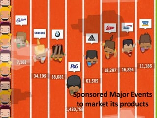 Sponsored Major Events
to market its products
 