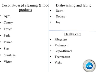 Coconut-based cleaning & food
products
• Agro
• Camay
• Fresco
• Perla
• Purico
• Star
• Sunshine
• Victor
Dishwashing and fabric
• Dawn
• Downy
• Joy
Health care
• Fibresure
• Metamucil
• Pepto-Bismol
• Thermacare
• Vicks
 