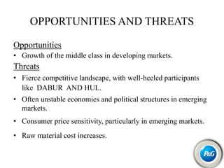 OPPORTUNITIES AND THREATS
Opportunities
• Growth of the middle class in developing markets.
Threats
• Fierce competitive landscape, with well-heeled participants
like DABUR AND HUL.
• Often unstable economies and political structures in emerging
markets.
• Consumer price sensitivity, particularly in emerging markets.
• Raw material cost increases.
 