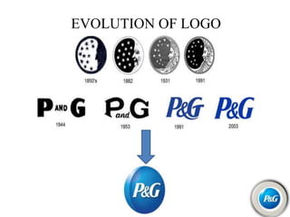 EVOLUTION OF LOGO
 