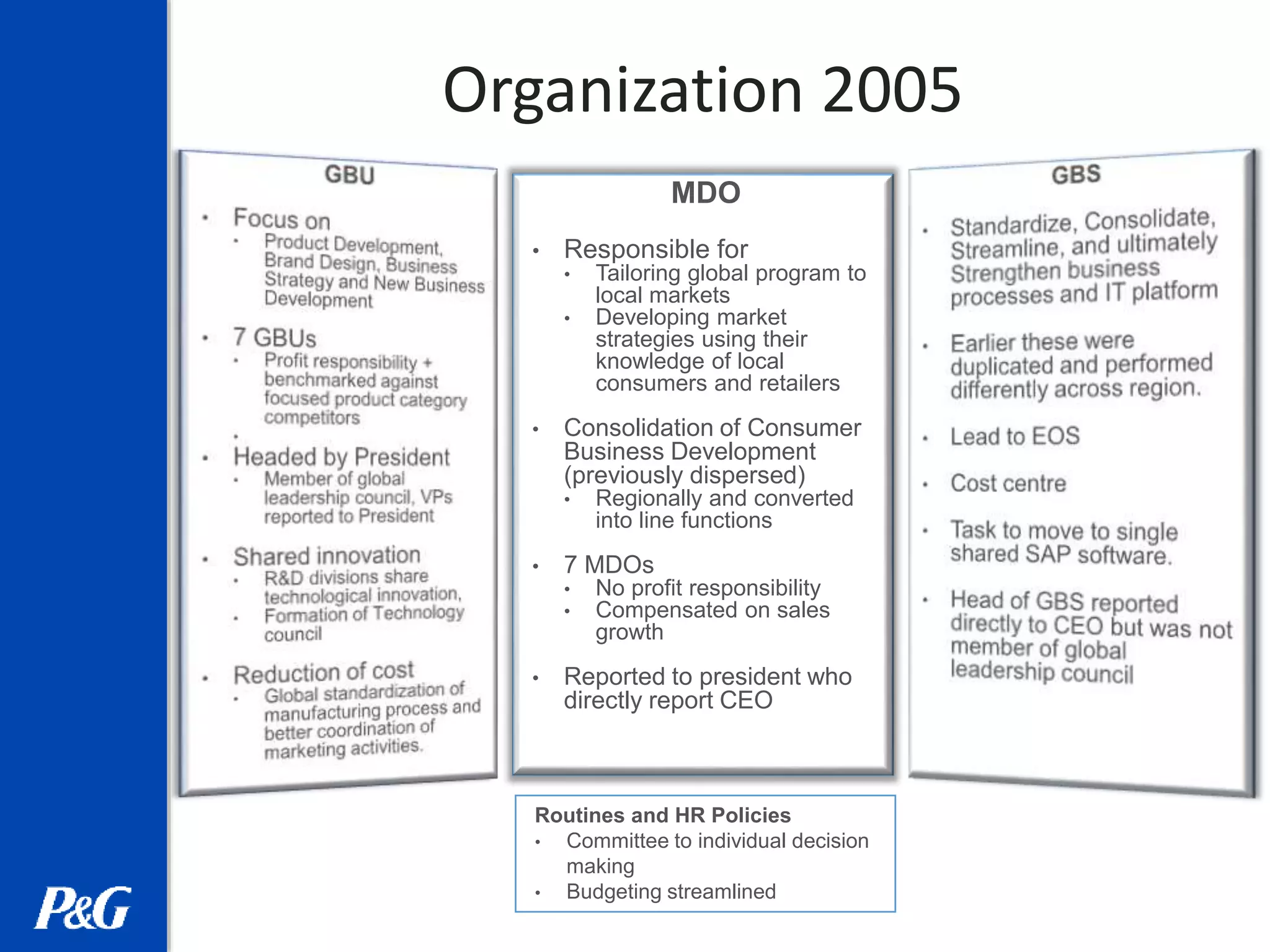 Procter & Gamble: Organization 2005 | PPTX