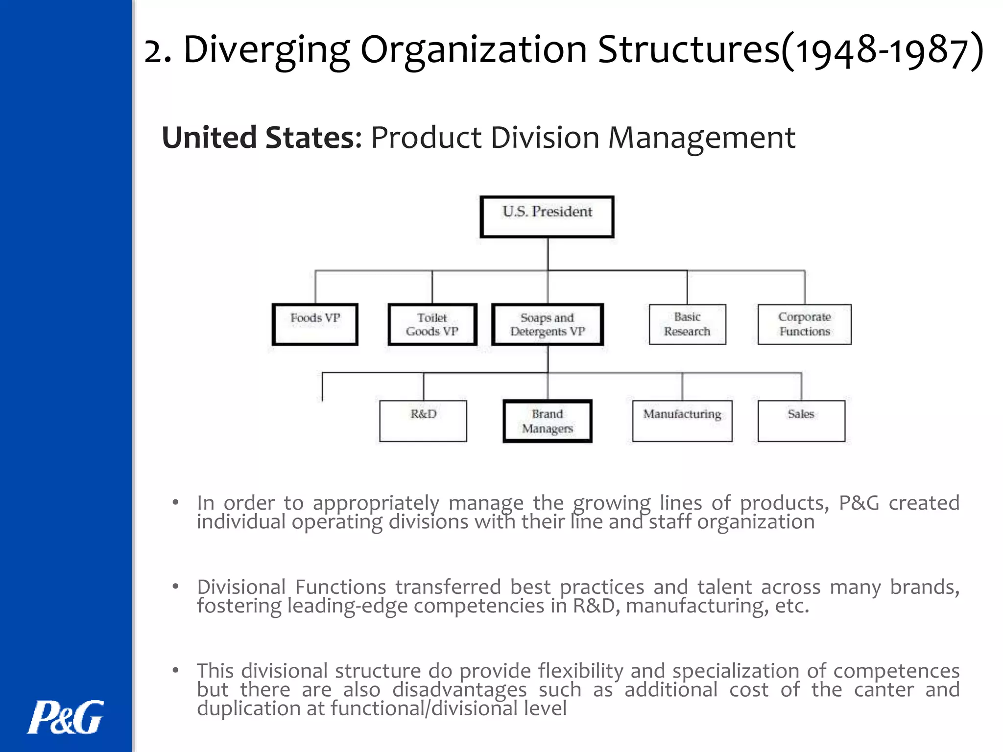 P G Structure Procter & Gamble: Organization 2005 | PPTX