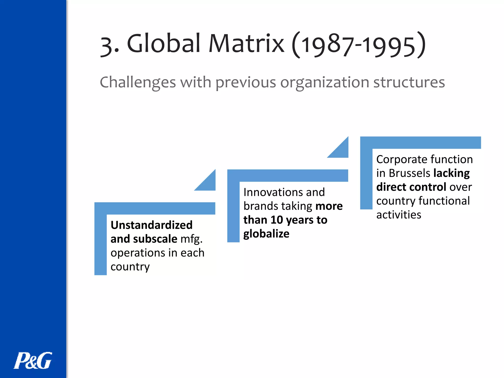 P G Structure Procter & Gamble: Organization 2005 | PPTX