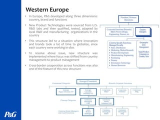 P G Structure Procter & Gamble: Organization 2005 | PPTX