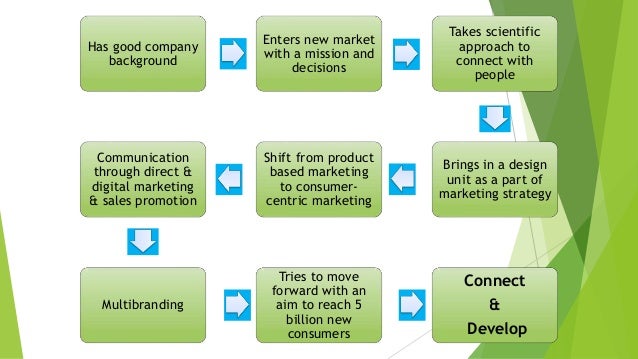 case study organizational culture change at procter & gamble