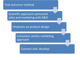 Trial and error method
Scientific approach connected
sales and marketing with R&D
Emphasis on product design
Consumer centric marketing
approach
Connect and develop
 