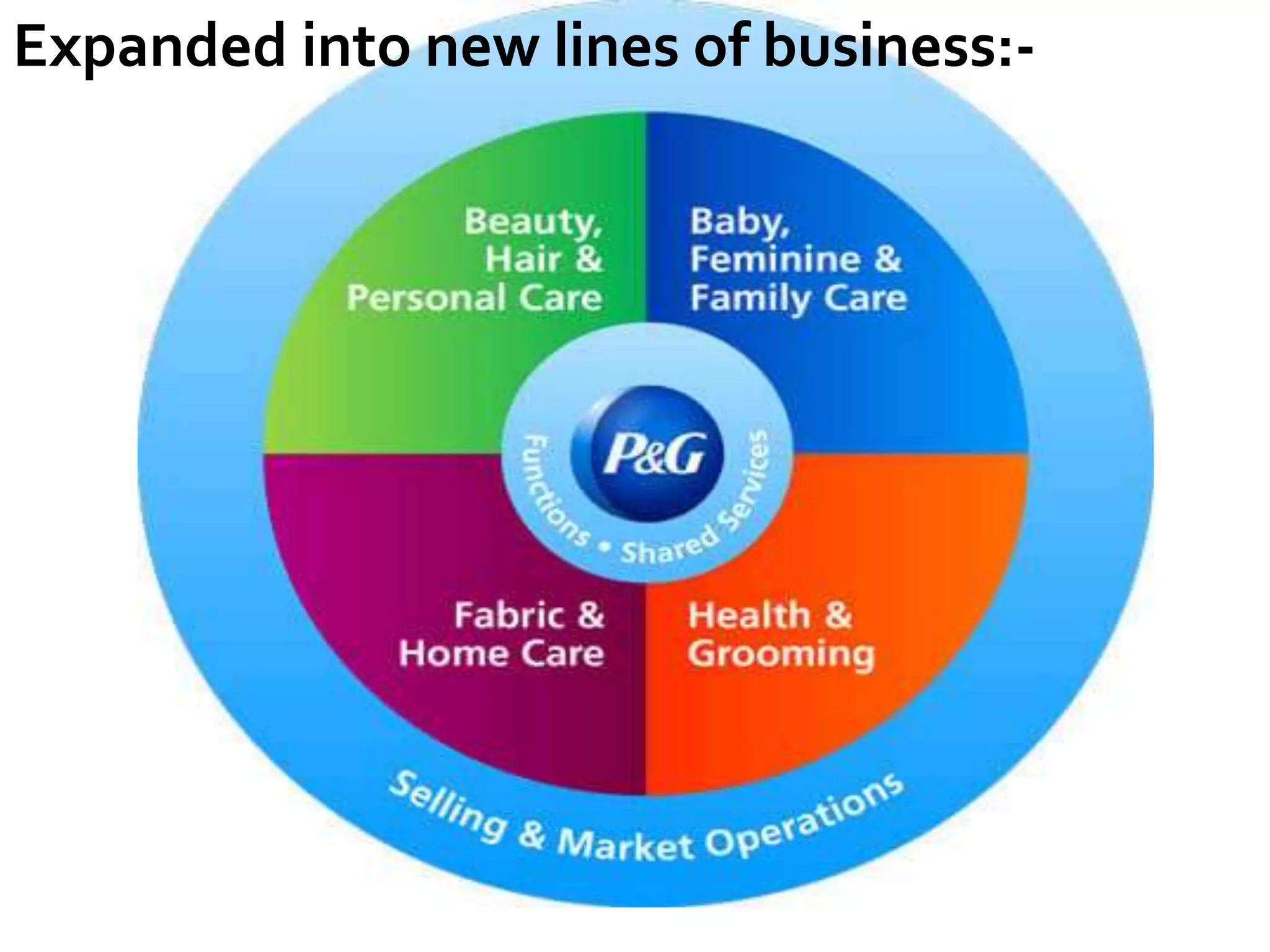 Procter &amp; gamble | PPTX | Marketing and Advertising | Business
