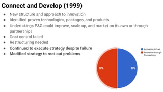 Connect and Develop (1999)
● New structure and approach to innovation
● Identified proven technologies, packages, and products
● Undertakings P&G could improve, scale up, and market on its own or through
partnerships
● Cost control failed
● Restructuring needed
● Continued to execute strategy despite failure
● Modified strategy to root out problems
 