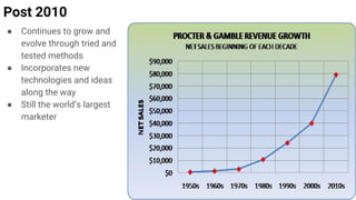 Post 2010
● Continues to grow and
evolve through tried and
tested methods
● Incorporates new
technologies and ideas
along the way
● Still the world’s largest
marketer
 