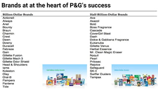 Brands at at the heart of P&G’s success
 