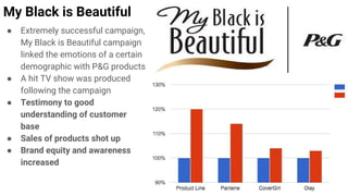 My Black is Beautiful
● Extremely successful campaign,
My Black is Beautiful campaign
linked the emotions of a certain
demographic with P&G products
● A hit TV show was produced
following the campaign
● Testimony to good
understanding of customer
base
● Sales of products shot up
● Brand equity and awareness
increased
 