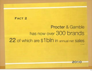 Procter & Gamble
has now over 300 brands
22 of which are $1bln in annual net sales
or more
Fact 2
2010
9
 