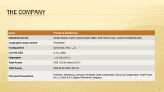 THE COMPANY
Name Procter & Gamble Co.
Industries served Global Beauty Care; Global Health, Baby, and Family Care; Global Household Care
Geographic areas served Worldwide
Headquarters Cincinnati, Ohio, U.S.
Current CEO A. G. Lafley
Employees 1,21,000 (2013)
Total Assets US$ 139.26 billion (2013)
Total Equity US$ 68.06 billion (2013)
Principal Competitors
Unilever; Johnson & Johnson; Kimberly-Clark Corporation; Sara Lee Corporation; Kraft Foods
Inc.; L'Oreal SA; Colgate-Palmolive Company.
5
 