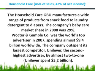 Household Care (46% of sales, 42% of net income):

The Household Care GBU manufactures a wide
range of products from snack food to laundry
detergent to diapers. The company's baby care
market share in 2008 was 29%.
Procter & Gamble Co. was the world's top
advertiser in 2007, spending almost $9.4
billion worldwide. The company outspent its
largest competitor, Unilever, the secondhighest advertiser, by almost two-to-one
(Unilever spent $5.2 billion).

 