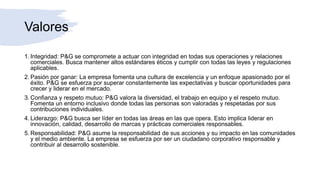 Valores
1. Integridad: P&G se compromete a actuar con integridad en todas sus operaciones y relaciones
comerciales. Busca mantener altos estándares éticos y cumplir con todas las leyes y regulaciones
aplicables.
2. Pasión por ganar: La empresa fomenta una cultura de excelencia y un enfoque apasionado por el
éxito. P&G se esfuerza por superar constantemente las expectativas y buscar oportunidades para
crecer y liderar en el mercado.
3. Confianza y respeto mutuo: P&G valora la diversidad, el trabajo en equipo y el respeto mutuo.
Fomenta un entorno inclusivo donde todas las personas son valoradas y respetadas por sus
contribuciones individuales.
4. Liderazgo: P&G busca ser líder en todas las áreas en las que opera. Esto implica liderar en
innovación, calidad, desarrollo de marcas y prácticas comerciales responsables.
5. Responsabilidad: P&G asume la responsabilidad de sus acciones y su impacto en las comunidades
y el medio ambiente. La empresa se esfuerza por ser un ciudadano corporativo responsable y
contribuir al desarrollo sostenible.
 
