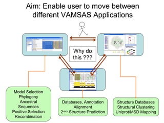 Aim: Enable user to move between
         different VAMSAS Applications


                                                ...