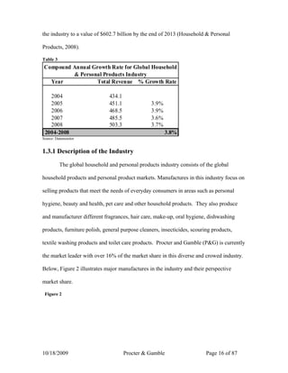 the industry to a value of $602.7 billion by the end of 2013 (Household & Personal

Products, 2008).

Table 3
Compound Annual Growth Rate for Global Household
         & Personal Products Industry
  Year            Total Revenue % Growth Rate

   2004                        434.1
   2005                        451.1              3.9%
   2006                        468.5              3.9%
   2007                        485.5              3.6%
   2008                        503.3              3.7%
 2004-2008                                               3.8%
Source: Datamonitor


1.3.1 Description of the Industry

          The global household and personal products industry consists of the global

household products and personal product markets. Manufactures in this industry focus on

selling products that meet the needs of everyday consumers in areas such as personal

hygiene, beauty and health, pet care and other household products. They also produce

and manufacturer different fragrances, hair care, make-up, oral hygiene, dishwashing

products, furniture polish, general purpose cleaners, insecticides, scouring products,

textile washing products and toilet care products. Procter and Gamble (P&G) is currently

the market leader with over 16% of the market share in this diverse and crowed industry.

Below, Figure 2 illustrates major manufactures in the industry and their perspective

market share.

 Figure 2




10/18/2009                             Procter & Gamble                   Page 16 of 87
 