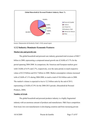 Global Household & Personal Products Industry Share %



                                           16.60%

                                                                    Procter & Gamble
                                                5.40%               Unilever
                                                                    L'Oréal S.A.
                                                 5.00%
                                                                    Kimberly-Clark
                                                  5.60%             Johnson & Johnson
                 62.40%
                                                3.20%               Other




Source: Datamonitor & Kimberly-Clark’s 10-K annual report

1.3.2 Industry Dominate Economic Features

Market size and growth rate

        The global household and personal care industry generated total revenues of $40.7

billion in 2008, representing a compound annual growth rate (CAGR) of 3.7% for the

period spanning 2004-2008. In comparison, the Americas and European markets grew

with CAGRs of 4.5% and 2.7%, respectively, over the same period, to reach respective

values of $13.9 billion and $16.7 billion in 2008. Market consumption volumes increased

with a CAGR of 3.1% during 2004-2008, to reach a total of 10.6 billion units in 2008.

The market's volume is expected to rise to 12.2 billion units by the end of 2013,

representing a CAGR of 2.9% for the 2008-2013 periods. (Household & Personal

Products, 2008).

Number of rivals

        The global household and personal products industry is a highly fragmented

industry with an enormous amount of products and manufactures. P&G faces competition

from local, low-cost manufacturers in developing countries and from increasing private



10/18/2009                             Procter & Gamble                     Page 17 of 87
 