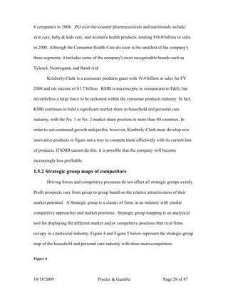 8 companies in 2008. JNJ over-the-counter pharmaceuticals and nutritionals include:

skin care, baby & kids care, and women's health products, totaling $16.0 billion in sales

in 2008. Although the Consumer Health Care division is the smallest of the company's

three segments, it includes some of the company's most recognizable brands such as

Tylenol, Neutrogena, and Band-Aid.

           Kimberly-Clark is a consumer products giant with 19.4 billion in sales for FY

2008 and net income of $1.7 billion. KMB is microscopic in comparison to P&G, but

nevertheless a large force to be reckoned within the consumer products industry. In fact,

KMB continues to hold a significant market share in household and personal care

industry, with the No. 1 or No. 2 market share position in more than 80 countries. In

order to see continued growth and profits, however, Kimberly-Clark must develop new

innovative products or figure out a way to compete more effectively with its current line

of products. If KMB cannot do this, it is possible that the company will become

increasingly less profitable.

1.5.2 Strategic group maps of competitors

           Driving forces and competitive pressures do not affect all strategic groups evenly.

Profit prospects vary from group to group based on the relative attractiveness of their

market potential. A Strategic group is a cluster of firms in an industry with similar

competitive approaches and market positions. Strategic group mapping is an analytical

tool for displaying the different market and/or competitive positions that rival firms

occupy in a particular industry. Figure 4 and Figure 5 below represent the strategic group

map of the household and personal care industry with three main competitors.


Figure 4




10/18/2009                             Procter & Gamble                     Page 28 of 87
 