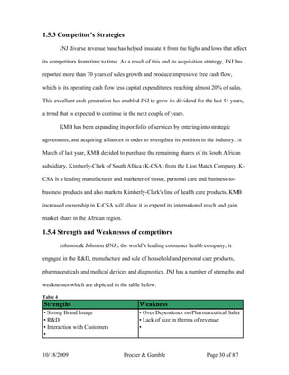 1.5.3 Competitor’s Strategies

          JNJ diverse revenue base has helped insulate it from the highs and lows that affect

its competitors from time to time. As a result of this and its acquisition strategy, JNJ has

reported more than 70 years of sales growth and produce impressive free cash flow,

which is its operating cash flow less capital expenditures, reaching almost 20% of sales.

This excellent cash generation has enabled JNJ to grow its dividend for the last 44 years,

a trend that is expected to continue in the next couple of years.

          KMB has been expanding its portfolio of services by entering into strategic

agreements, and acquiring alliances in order to strengthen its position in the industry. In

March of last year, KMB decided to purchase the remaining shares of its South African

subsidiary, Kimberly-Clark of South Africa (K-CSA) from the Lion Match Company. K-

CSA is a leading manufacturer and marketer of tissue, personal care and business-to-

business products and also markets Kimberly-Clark's line of health care products. KMB

increased ownership in K-CSA will allow it to expend its international reach and gain

market share in the African region.

1.5.4 Strength and Weaknesses of competitors

          Johnson & Johnson (JNJ), the world’s leading consumer health company, is

engaged in the R&D, manufacture and sale of household and personal care products,

pharmaceuticals and medical devices and diagnostics. JNJ has a number of strengths and

weaknesses which are depicted in the table below.

Table 4
Strengths                                    Weakness
▪ Strong Brand Image                         ▪ Over Dependence on Pharmaceutical Sales
▪ R&D                                        ▪ Lack of size in therms of revenue
▪ Interaction with Customers                 ▪
▪


10/18/2009                            Procter & Gamble                     Page 30 of 87
 