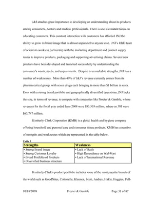 J&J attaches great importance to developing an understanding about its products

among consumers, doctors and medical professionals. There is also a constant focus on

educating customers. This constant interaction with customers has afforded JNJ the

ability to grow its brand image that is almost unparallel to anyone else. JNJ’s R&D team

of scientists works in partnership with the marketing department and product supply

teams to improve products, packaging and supporting advertising claims. Several new

products have been developed and launched successfully by understanding the

consumer’s wants, needs, and requirements. Despite its remarkable strengths, JNJ has a

number of weaknesses. More than 40% of J&J’s revenue currently comes from its

pharmaceutical group, with seven drugs each bringing in more than $1 billion in sales.

Even with a strong brand portfolio and geographically diversified operations, JNJ lacks

the size, in terms of revenue, to compete with companies like Procter & Gamble, whose

revenues for the fiscal year ended June 2008 were $83,503 million, where as JNJ were

$63,747 million.

          Kimberly-Clark Corporation (KMB) is a global health and hygiene company

offering household and personal care and consumer tissue products. KMB has a number

of strengths and weaknesses which are represented in the table below.

Table 5
Strengths                                   Weakness
▪ Strong Brand Image                        ▪ Lack of Scale
▪ Strong Customer Loyalty                   ▪ High Dependence on Wal-Mart
▪ Broad Portfolio of Products               ▪ Lack of International Revenue
▪ Diversified business structure


          Kimberly-Clark's product portfolio includes some of the most popular brands of

the world such as GoodNites, Cottonelle, Kleenex, Scott, Andrex, Hakle, Huggies, Pull-


10/18/2009                           Procter & Gamble                    Page 31 of 87
 