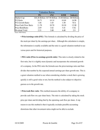 Valuation Ratios
                           PG             JNJ          KMB         Industry
Market Cap            168.28 Billion 167.94 Billion 24.48 Billion 260 Billion
P/E Ratio                 16.71          14.14          14.44        16.90
P/E Growth Ratio           1.46           1.65           1.50         N/A
Price/Cash Flow Ratio     11.70          10.70          10.30        12.90
Price/BookRatio            2.69           3.62           5.41        5.82
Dividend Yield             2.51           3.00           4.40         2.9
Source: MSN Money


        ▪ Price/earnings ratio (P/E): This formula is calculated by dividing the price of

        the stock per share by the earnings per share. Although this calculation is simple,

        the information is readily available and the ratio is a good valuation method to use

        versus peers and for historical purposes.


        ▪ PEG ratio (Price to earnings growth ratio): This ratio is closely related to the

        first ratio, but it is slightly more dynamic and incorporates the estimated growth

        of a company. In the PEG ratio the formula uses the price/earnings ratio and then

        divides that number by the expected annual earnings per share growth rate. This is

        a great valuation method to use when considering whether a stock that is growing

        quickly is still a good value or not, but the method is also subject to objective

        guesses as to the growth rate.


        ▪ Price/cash flow ratio: This method measures the ability of a company to

        provide cash flow on a per share basis. The ratio is calculated by taking the stock

        price per share and dividing that by the operating cash flow per share. A top

        reason to use this method is that it typically excludes possible accounting

        distortions that other investment ratios might not be able to exclude.




10/18/2009                           Procter & Gamble                       Page 36 of 87
 