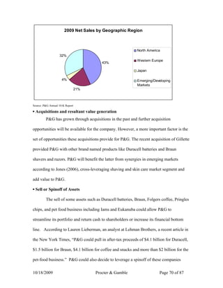 2009 Net Sales by Geographic Region



                                                             North America
                   32%
                                                             Western Europe
                                          43%

                                                             Japan

                     4%                                      Emerging/Developing
                                                             Markets
                                 21%



Source: P&G Annual 10-K Report

▪ Acquisitions and resultant value generation
         P&G has grown through acquisitions in the past and further acquisition

opportunities will be available for the company. However, a more important factor is the

set of opportunities these acquisitions provide for P&G. The recent acquisition of Gillette

provided P&G with other brand named products like Duracell batteries and Braun

shavers and razors. P&G will benefit the latter from synergies in emerging markets

according to Jones (2006), cross-leveraging shaving and skin care market segment and

add value to P&G.

▪ Sell or Spinoff of Assets

         The sell of some assets such as Duracell batteries, Braun, Folgers coffee, Pringles

chips, and pet food business including Iams and Eukanuba could allow P&G to

streamline its portfolio and return cash to shareholders or increase its financial bottom

line. According to Lauren Lieberman, an analyst at Lehman Brothers, a recent article in

the New York Times, “P&G could pull in after-tax proceeds of $4.1 billion for Duracell,

$1.5 billion for Braun, $4.1 billion for coffee and snacks and more than $2 billion for the

pet-food business.” P&G could also decide to leverage a spinoff of these companies

10/18/2009                             Procter & Gamble                   Page 70 of 87
 