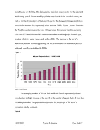 mortality and low fertility. This demographic transition is responsible for the rapid and

accelerating growth that the world population experienced in the twentieth century as

well as for the slowing down of that growth and for the changes in the age distribution

associated with those developments (United Nations, 2005). Figure 1 below, illustrates

the World’s population growth over a 100 year span. Procter and Gambles currently

sales over 300 brands in over 180 countries around the world to people from all ages,

genders, ethnicity, social classes, and walks of life. The increase in the world’s

population provides a direct opportunity for P & G to increase the number of products

sold each year (Procter & Gamble 2009).

Figure 1

                                           World Population: 1950-2050

                            10
    Population (billions)




                             8

                             6

                             4

                             2

                             0
                                 1950 1960 1970 1980 1990 2000 2010 2020 2030 2040 2050
                                                             Year

Source: United Nations


                            The emerging markets of Africa, Asia and Latin America present significant

opportunities for P&G because of the growth in the number of people that will be within

P & G target market. The graph below represents the percentage of the world’s

population mix by continent.

Table 1




10/18/2009                                             Procter & Gamble                     Page 8 of 87
 