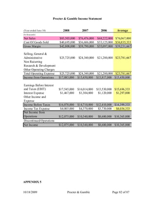 Procter & Gamble Income Statement


(Year ended J une 30)         2008           2007          2006       Average
(In th ous and s)

Net Sales                   $83,503,000   $76,476,000   $68,222,000 $76,067,000
Cost Of Goods Sold          $40,695,000   $36,686,000   $33,125,000 $36,835,333
Gross Margin                $42,808,000   $39,790,000   $35,097,000 $39,231,667

Selling, General &
Administrative              $25,725,000   $24,340,000   $21,280,000 $23,781,667
Non Recurring
Research & Development
Other Operating Charges
Total Operating Expense     $25,725,000 $24,340,000 $21,280,000 $23,781,667
Income from Operations     $17,083,000 $15,450,000 $13,817,000 $15,450,000

Earnings Before Interest
and Taxes (EBIT)           $17,545,000    $16,014,000   $13,530,000 $15,696,333
Interest Expense            $1,467,000     $1,304,000    $1,120,000 $1,297,000
Other Income and
Expense
Income Before Taxes        $16,078,000    $14,710,000   $12,410,000 $14,399,333
Income Tax Expense          $4,003,000     $4,370,000    $3,730,000 $4,034,333
Net Income from
Operations                 $12,075,000    $10,340,000    $8,680,000 $10,365,000
Discontinued Operations
Net Income                 $12,075,000    $10,340,000    $8,680,000 $10,365,000




APPENDIX 5


10/18/2009                       Procter & Gamble                 Page 82 of 87
 