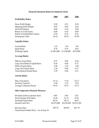 Financial Statement Ratios for Kimberly-Clark

                                               2008          2007          2006
Profitability Ratios

Gross Profit Margin                             0.30         0.31          0.30
Operating Profit Margin                         0.83         0.83          0.82
Net Profit Margin                               0.09         0.10          0.09
Return on Total Assets                          0.09         0.10          0.09
Return on Stockholder's Equity                  0.44         0.35          0.25
Earnings per share                             $4.14         $4.25         $3.90

Liquidity Ratios

Current Ratio                                   1.22          1.24         1.05
Quick Ratio                                     0.70          0.74         0.65
Working Capital                             $1,061,000    $1,168,000     $253,900

Leverage Ratios

Debt-to-Assets Ratio                            0.73         0.66           0.64
Long-Term Debt-to-Capital Ratio                 0.56         0.46           0.27
Debt-to-Equity Ratio                            3.40         2.34           1.80
Long-Term Equity Ratio                          1.26         0.84           0.37
Times-Interest-Earned Ratio                     5.59         6.88           6.81

Activity Ratios

Days in Inventory                              67.12         71.01         62.72
Inventory Turnover                              5.44         5.14          5.82
Average Collection Period                      49.31         55.51         55.71

Other Important Financial Measures

Dividend yield on common stock                  4.40         3.06       3.02
Price/Earnings (P/E) Ratio                     14.44        15.74      15.82
Dividend Payout Ratio                          $0.14         $0.12      $0.13
Internal Cash Flow                           $2,473,000   $2,629,400 $2,432,300

price per share                               $59.78        $66.89         $61.70
Closed Stock Market Price = As of June 30




10/18/2009                        Procter & Gamble                     Page 87 of 87
 