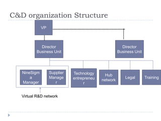 P G Structure Proctor and gamble inside innovation | PPTX