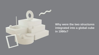 Why were the two structures
integrated into a global cube
in 1990s?
 