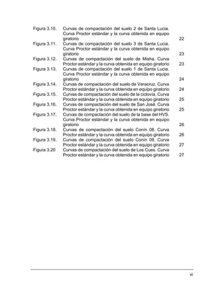 vi
Figura 3.10. Curvas de compactación del suelo 2 de Santa Lucia.
Curva Proctor estándar y la curva obtenida en equipo
giratorio 22
Figura 3.11. Curvas de compactación del suelo 3 de Santa Lucia.
Curva Proctor estándar y la curva obtenida en equipo
giratorio 23
Figura 3.12. Curvas de compactación del suelo de Misha. Curva
Proctor estándar y la curva obtenida en equipo giratorio 23
Figura 3.13. Curvas de compactación del suelo 1 de Santa Lucia.
Curva Proctor estándar y la curva obtenida en equipo
giratorio 24
Figura 3.14. Curvas de compactación del suelo de Veracruz. Curva
Proctor estándar y la curva obtenida en equipo giratorio 24
Figura 3.15. Curvas de compactación del suelo de la ciclovía. Curva
Proctor estándar y la curva obtenida en equipo giratorio 25
Figura 3.16. Curvas de compactación del suelo de San José. Curva
Proctor estándar y la curva obtenida en equipo giratorio 25
Figura 3.17. Curvas de compactación del suelo de la base del HVS.
Curva Proctor estándar y la curva obtenida en equipo
giratorio 26
Figura 3.18. Curvas de compactación del suelo Conín 08. Curva
Proctor estándar y la curva obtenida en equipo giratorio 26
Figura 3.19. Curvas de compactación del suelo Conín 09. Curva
Proctor estándar y la curva obtenida en equipo giratorio 27
Figura 3.20 Curvas de compactación del suelo de Los Cues. Curva
Proctor estándar y la curva obtenida en equipo giratorio 27
 