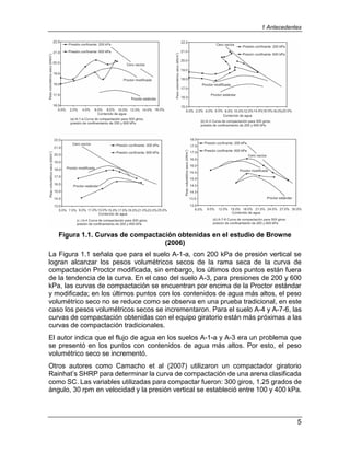 1 Antecedentes
5
Figura 1.1. Curvas de compactación obtenidas en el estudio de Browne
(2006)
La Figura 1.1 señala que para el suelo A-1-a, con 200 kPa de presión vertical se
logran alcanzar los pesos volumétricos secos de la rama seca de la curva de
compactación Proctor modificada, sin embargo, los últimos dos puntos están fuera
de la tendencia de la curva. En el caso del suelo A-3, para presiones de 200 y 600
kPa, las curvas de compactación se encuentran por encima de la Proctor estándar
y modificada; en los últimos puntos con los contenidos de agua más altos, el peso
volumétrico seco no se reduce como se observa en una prueba tradicional, en este
caso los pesos volumétricos secos se incrementaron. Para el suelo A-4 y A-7-6, las
curvas de compactación obtenidas con el equipo giratorio están más próximas a las
curvas de compactación tradicionales.
El autor indica que el flujo de agua en los suelos A-1-a y A-3 era un problema que
se presentó en los puntos con contenidos de agua más altos. Por esto, el peso
volumétrico seco se incrementó.
Otros autores como Camacho et al (2007) utilizaron un compactador giratorio
Rainhat’s SHRP para determinar la curva de compactación de una arena clasificada
como SC. Las variables utilizadas para compactar fueron: 300 giros, 1.25 grados de
ángulo, 30 rpm en velocidad y la presión vertical se estableció entre 100 y 400 kPa.
 