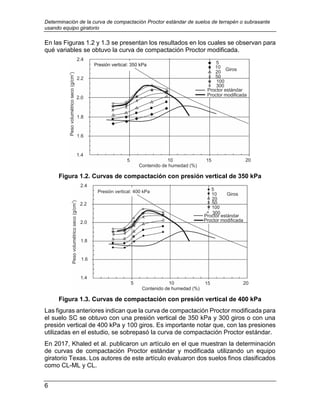 Determinación de la curva de compactación Proctor estándar de suelos de terrapén o subrasante
usando equipo giratorio
6
En las Figuras 1.2 y 1.3 se presentan los resultados en los cuales se observan para
qué variables se obtuvo la curva de compactación Proctor modificada.
Figura 1.2. Curvas de compactación con presión vertical de 350 kPa
Figura 1.3. Curvas de compactación con presión vertical de 400 kPa
Las figuras anteriores indican que la curva de compactación Proctor modificada para
el suelo SC se obtuvo con una presión vertical de 350 kPa y 300 giros o con una
presión vertical de 400 kPa y 100 giros. Es importante notar que, con las presiones
utilizadas en el estudio, se sobrepasó la curva de compactación Proctor estándar.
En 2017, Khaled et al. publicaron un artículo en el que muestran la determinación
de curvas de compactación Proctor estándar y modificada utilizando un equipo
giratorio Texas. Los autores de este artículo evaluaron dos suelos finos clasificados
como CL-ML y CL.
 