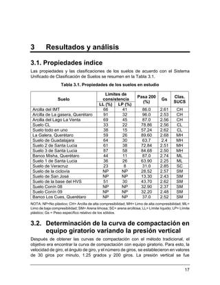 17
3 Resultados y análisis
3.1. Propiedades índice
Las propiedades y las clasificaciones de los suelos de acuerdo con el Sistema
Unificado de Clasificación de Suelos se resumen en la Tabla 3.1.
Tabla 3.1. Propiedades de los suelos en estudio
Suelo
Límites de
consistencia
Pasa 200
(%)
Gs
Clas.
SUCS
LL (%) LP (%)
Arcilla del IMT 66 41 86.0 2.61 CH
Arcilla de La gasera, Querétaro 91 32 96.0 2.53 CH
Arcilla del Lago La Venta 69 45 87.0 2.56 CH
Suelo CL 33 22 78.86 2.56 CL
Suelo todo en uno 38 15 57.24 2.62 CL
La Galera, Querétaro 59 26 89.60 2.68 MH
Suelo de Guadalajara 64 30 63.7 2.4 MH
Suelo 2 de Santa Lucia 61 38 72.84 2.51 MH
Suelo 3 de Santa Lucia 87 58 84.68 2.50 MH
Banco Misha, Querétaro 44 11 87.0 2.74 ML
Suelo 1 de Santa Lucia 36 26 63.90 2.25 ML
Suelo de Veracruz 23 8 31.0 2.85 SC
Suelo de la ciclovía NP NP 28.52 2.57 SM
Suelo de San José NP NP 13.30 2.43 SM
Suelo de la base del HVS 51 30 43.70 2.62 SM
Suelo Conín 08 NP NP 32.90 2.37 SM
Suelo Conín 09 NP NP 32.20 2.48 SM
Banco Los Cues, Querétaro NP NP 37.0 2.52 SM
NOTA: NP=No plástico; CH= Arcilla de alta compresibilidad; MH= Limo de alta compresibilidad; ML=
Limo de baja compresibilidad; SM= Arena limosa; SC= arena arcillosa; LL= Límite líquido; LP= Límite
plástico; Gs = Peso específico relativo de los sólidos.
3.2. Determinación de la curva de compactación en
equipo giratorio variando la presión vertical
Después de obtener las curvas de compactación con el método tradicional, el
objetivo era encontrar la curva de compactación con equipo giratorio. Para esto, la
velocidad de giro, el ángulo de giro, y el número de giros, se establecieron en valores
de 30 giros por minuto, 1.25 grados y 200 giros. La presión vertical se fue
 