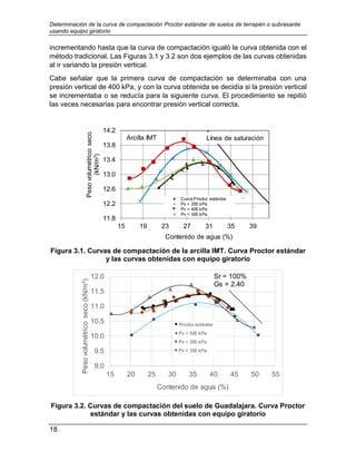Determinación de la curva de compactación Proctor estándar de suelos de terrapén o subrasante
usando equipo giratorio
18
incrementando hasta que la curva de compactación igualó la curva obtenida con el
método tradicional. Las Figuras 3.1 y 3.2 son dos ejemplos de las curvas obtenidas
al ir variando la presión vertical.
Cabe señalar que la primera curva de compactación se determinaba con una
presión vertical de 400 kPa, y con la curva obtenida se decidía si la presión vertical
se incrementaba o se reducía para la siguiente curva. El procedimiento se repitió
las veces necesarias para encontrar presión vertical correcta.
Figura 3.1. Curvas de compactación de la arcilla IMT. Curva Proctor estándar
y las curvas obtenidas con equipo giratorio
Figura 3.2. Curvas de compactación del suelo de Guadalajara. Curva Proctor
estándar y las curvas obtenidas con equipo giratorio
11.8
12.2
12.6
13.0
13.4
13.8
14.2
15 19 23 27 31 35 39
Peso
volumétrico
seco
(kN/m
3
)
Contenido de agua (%)
Curva Proctor estándar
Pv = 200 kPa
Pv = 400 kPa
Pv = 300 kPa
Línea de saturación
Arcilla IMT
9.0
9.5
10.0
10.5
11.0
11.5
12.0
15 20 25 30 35 40 45 50 55
Peso
volumétrico
seco
(kN/m
3
)
Contenido de agua (%)
Proctor estándar
Pv = 500 kPa
Pv = 300 kPa
Pv = 350 kPa
Sr = 100%
Gs = 2.40
 