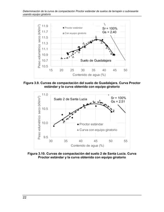 Determinación de la curva de compactación Proctor estándar de suelos de terrapén o subrasante
usando equipo giratorio
22
Figura 3.9. Curvas de compactación del suelo de Guadalajara. Curva Proctor
estándar y la curva obtenida con equipo giratorio
Figura 3.10. Curvas de compactación del suelo 2 de Santa Lucia. Curva
Proctor estándar y la curva obtenida con equipo giratorio
10.5
10.7
10.9
11.1
11.3
11.5
11.7
11.9
15 20 25 30 35 40 45 50
Peso
volumétrico
seco
(kN/m
3
)
Contenido de agua (%)
Proctor estándar
Con equipo giratorio
Sr = 100%
Gs = 2.40
Suelo de Guadalajara
9.5
10.0
10.5
11.0
30 35 40 45 50 55
Peso
volumétrico
seco
(kN/m
3
)
Contenido de agua (%)
Proctor estándar
Curva con equipo giratorio
Sr = 100%
Gs = 2.51
Suelo 2 de Santa Lucia
 