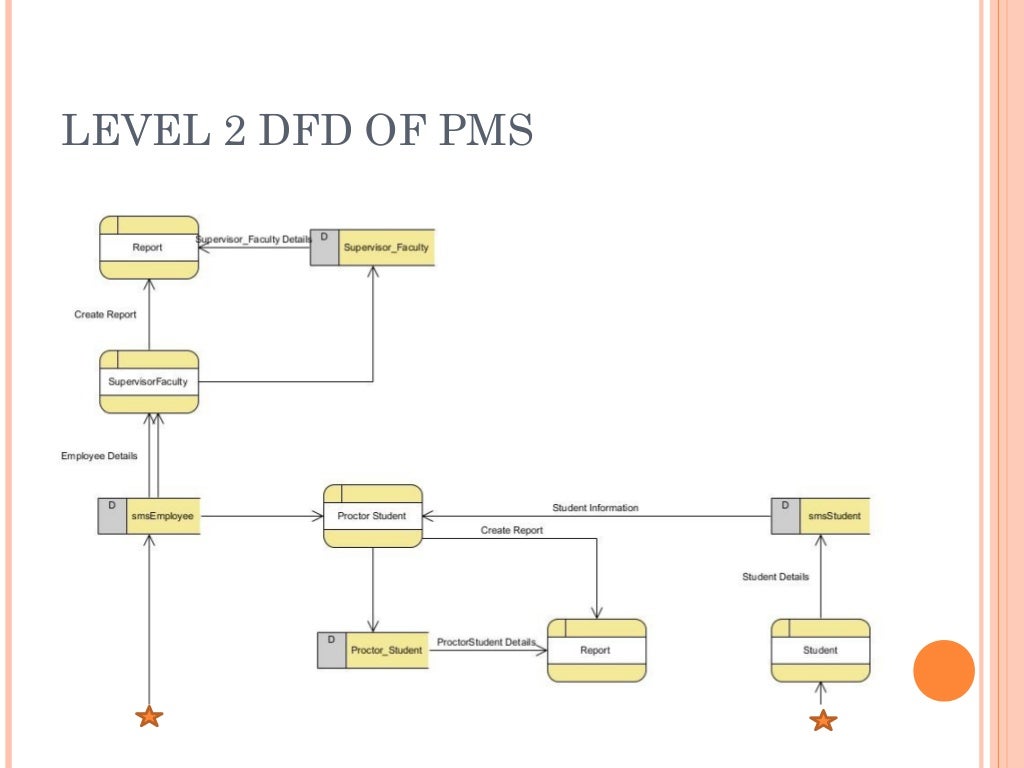 Proctor Management System