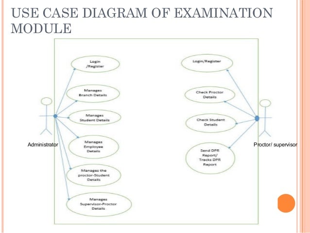 Proctor Management System