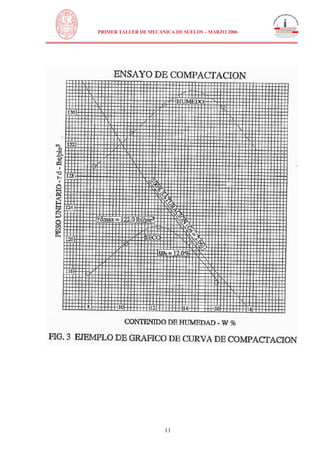 N

PRIMER TALLER DE MECANICA DE SUELOS – MARZO 2006

UNIVERSIDAD NACIONAL DE INGENIERÍA
FACULTAD DE INGENIERÍA CIVIL

11

 