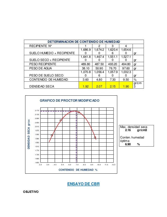 Proctor modificado