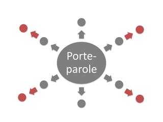Porte-
parole
 