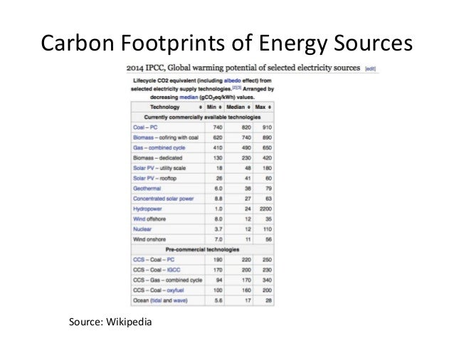 Climate Change Getting To Net Zero Carbon