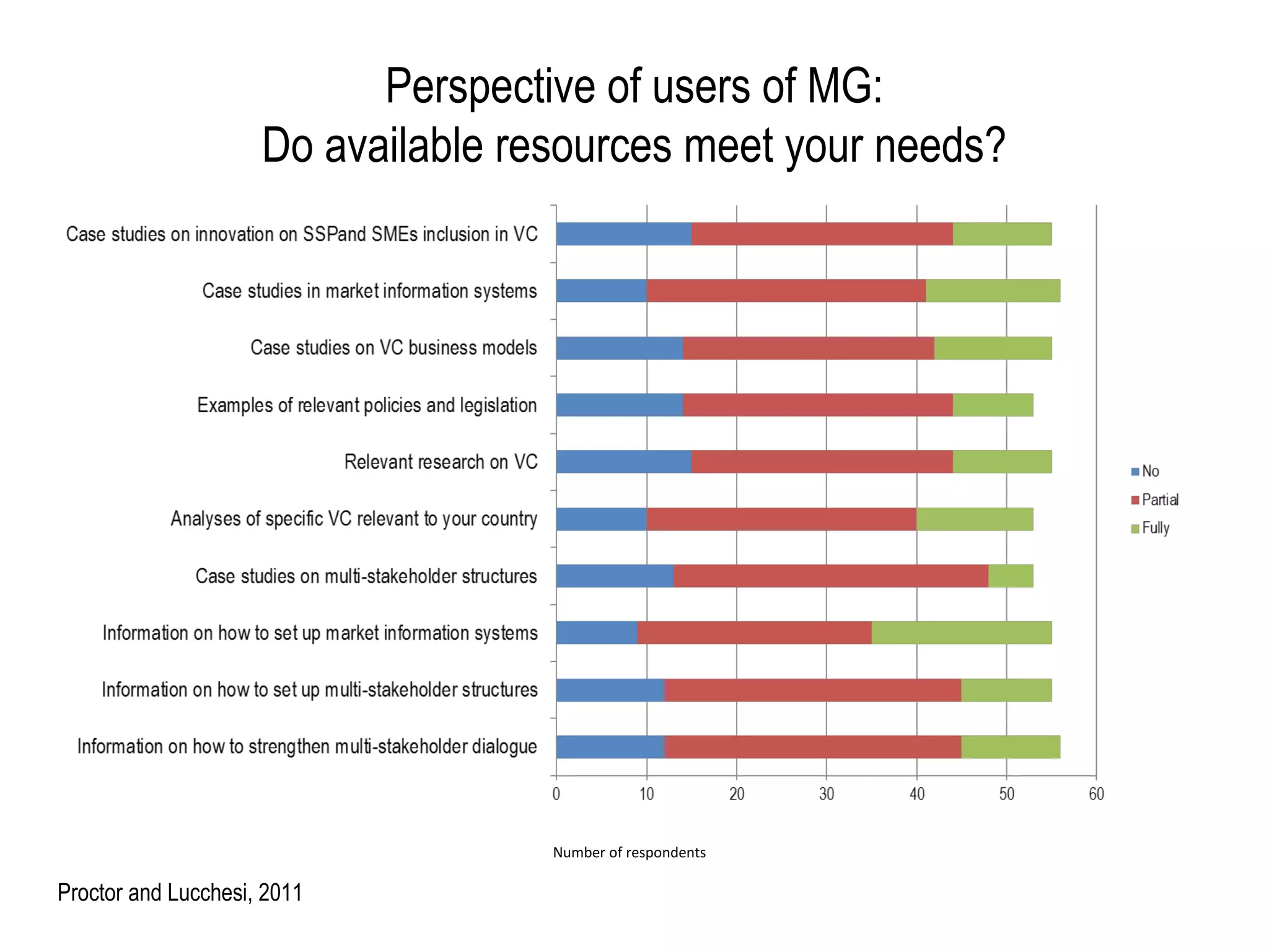 Perspective of users of MG:
                     Do available resources meet your needs?




                                    Number of respondents

Proctor and Lucchesi, 2011
 