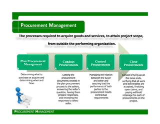 Procurement Management
The processes required to acquire goods and services, to attain project scope,
from outside the performing organization.
Conduct
Procurements
Getting the
procurement
documents created in
the plan procurement
process to the sellers,
answering the seller’s
question, having them
prepare responses,
and reviewing the
responses to select
Close
Procurements
Consist of tying up all
the loose ends,
verifying that all work
and deliverables are
accepted, finalizing
open claims, and
paying withheld
retainage for each of
procurements on the
project.
Plan Procurement
Management
Determining what to
purchase or acquire and
determining when and
how.
Control
Procurements
Managing the relation
between the buyer
and seller and
assuring that the
performance of both
parties to the
procurement meets
contractual
requirements
seller.
PROCUREMENT MANAGEMENT
 