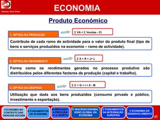 Docente: Elvira Vieira
ECONOMIA
27
Produto Económico
Contributo de cada ramo de actividade para o valor do produto final (tipo de
bens e serviços produzidos na economia – ramo de actividade).
Forma como os rendimentos gerados no processo produtivo são
distribuídos pelos diferentes factores de produção (capital e trabalho).
Utilização que dada aos bens produzidos (consumo privado e público,
investimento e exportação).
2. ÓPTICA DO RENDIMENTO
3. ÓPTICA DA DESPESA
1. ÓPTICA DA PRODUÇÃO
Σ VA = Σ Vendas - CI
Σ S + R + J+ L
Σ C + G + I + X - M
II FUNDAMENTOS
DE ECONOMIA
III MERCADO:
A PROCURA
E A OFERTA
IV MACROECONOMIA:
VISÃO GLOBAL DA
ECONOMIA
V FUNDAMENTOS
DA INTEGRAÇÃO
EUROPEIA
I ECONOMIA NO
CONTEXTO DAS
CIENCIAS SOCIAIS
V ECONOMIA DO
DESENVOLVIMENTO
 