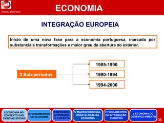 Docente: Elvira Vieira
ECONOMIA
35
INTEGRAÇÃO EUROPEIA
3 Sub-períodos
1985-1990
1990-1994
1994-2000
Início de uma nova fase para a economia portuguesa, marcada por
substanciais transformações e maior grau de abertura ao exterior.
II FUNDAMENTOS
DE ECONOMIA
III MERCADO:
A PROCURA
E A OFERTA
IV MACROECONOMIA:
VISÃO GLOBAL DA
ECONOMIA
V FUNDAMENTOS
DA INTEGRAÇÃO
EUROPEIA
I ECONOMIA NO
CONTEXTO DAS
CIENCIAS SOCIAIS
V ECONOMIA DO
DESENVOLVIMENTO
 